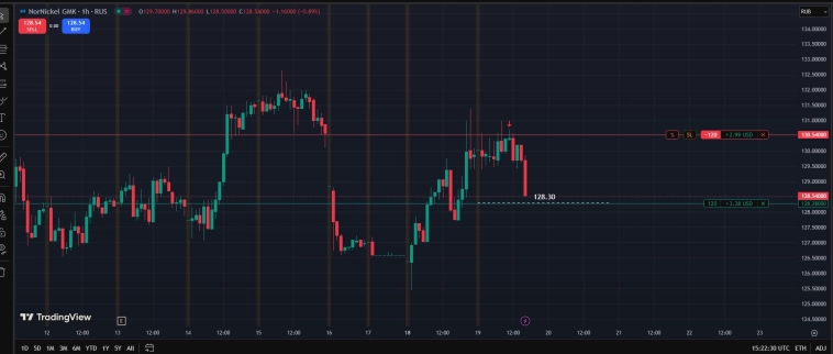 Ru Stocks / Рожають .