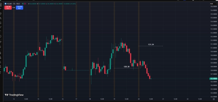 Ru Stocks / Updated / RealTime.