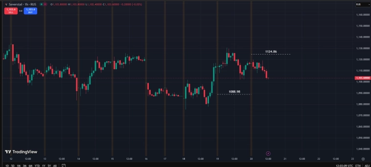 Ru Stocks / Updated / RealTime.
