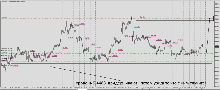 Fx / RMP / Маркеры реальной цены . #USDSEK / #NZDUSD (добавлено).