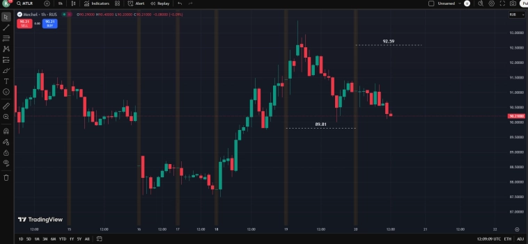 Ru Stocks / Updated / RealTime.