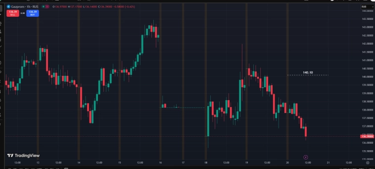 Ru Stocks / Updated / RealTime.