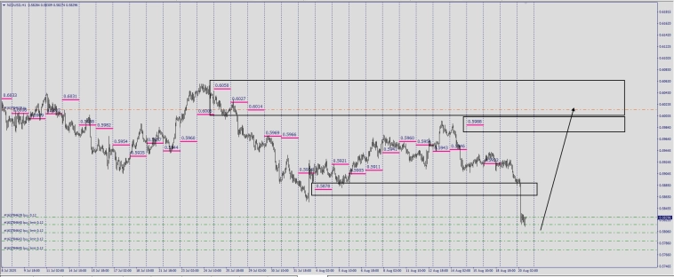 Fx / RMP / Маркеры реальной цены . #USDSEK / #NZDUSD (добавлено).