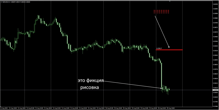 Fx / RMP / Маркеры реальной цены . #USDSEK / #NZDUSD (добавлено).
