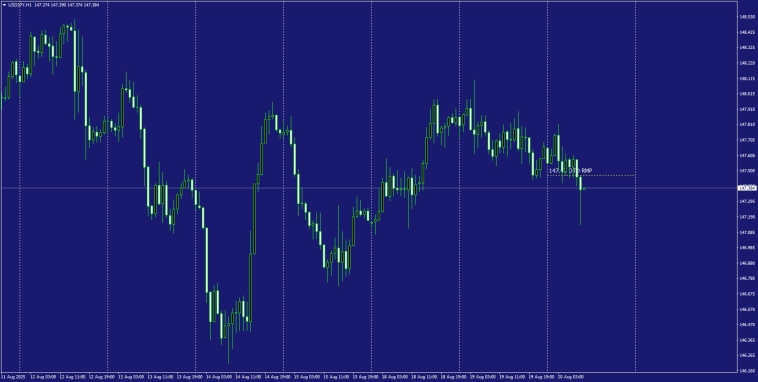 Fx / RMP / DTD (Day to Day) / Test .
