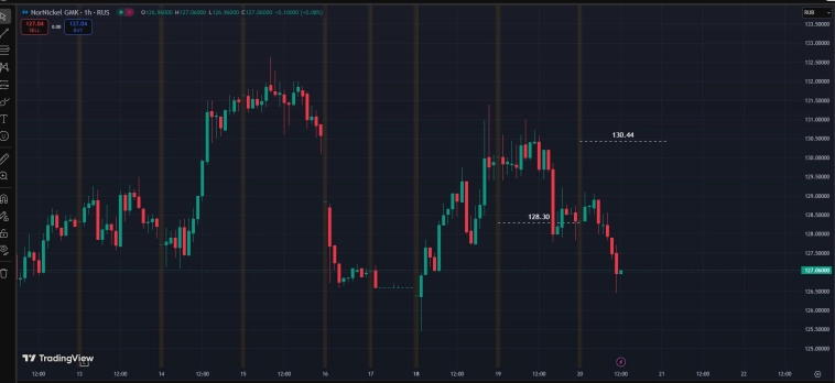 Ru Stocks / Updated / RealTime.