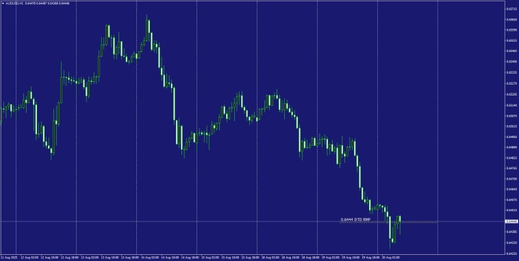 Fx / RMP / DTD (Day to Day) / Test .