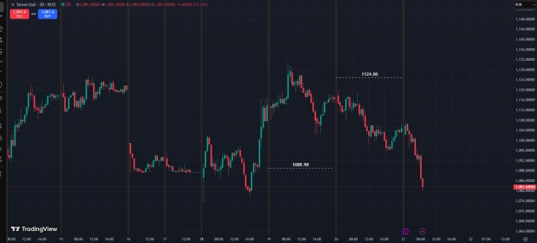 Ru Stocks / Металлисты приплыли .