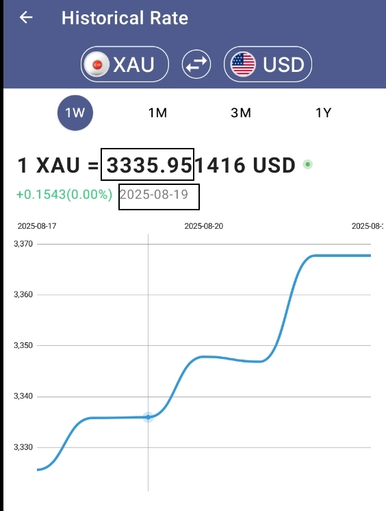 Рыночные плюшки . Как оно работает . Форекс .