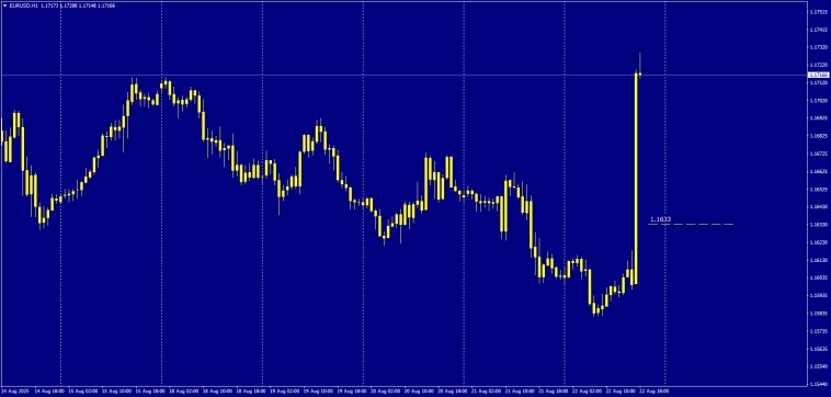 Fx . Фсе это фуфло .