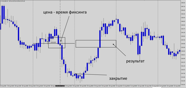 Рыночные плюшки . Как оно работает . Форекс .