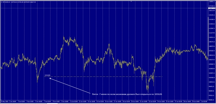 Crypto / Float - Fixed 15.08.25 / Кто старое помянет .