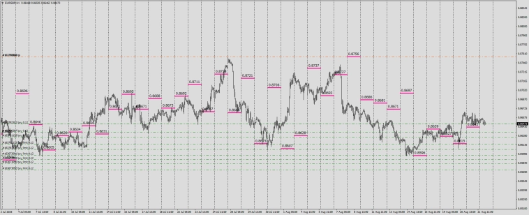 Fx / RMP / Маркеры реальной цены .