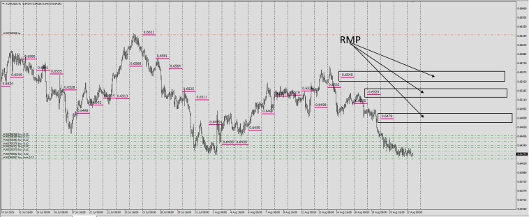 Fx / RMP / Маркеры реальной цены .