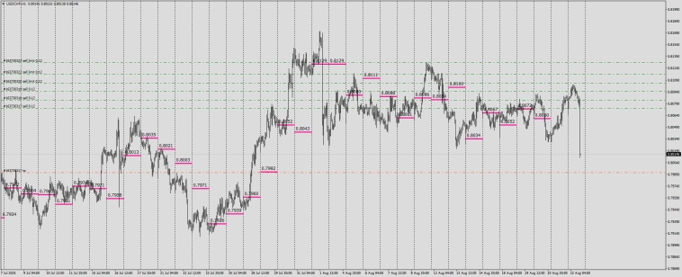 Ой че делають . Мракобесы .  #USDJPY / #USDCHF / #USDCAD .