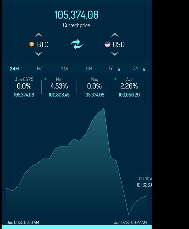 Crypto / Float - Fixed 15.08.25 / Кто старое помянет .