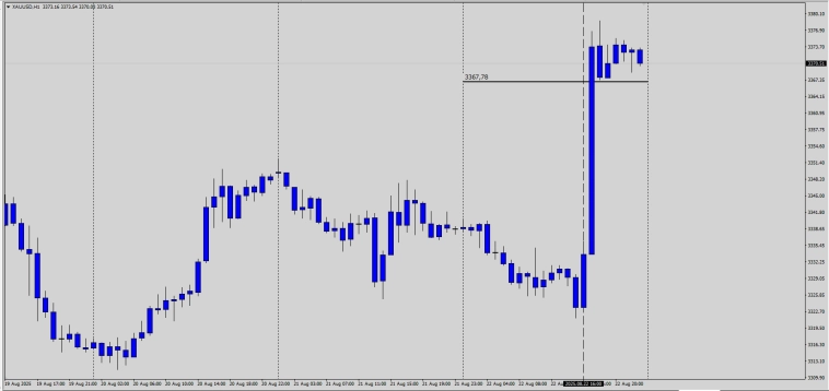 Рыночные плюшки . Как оно работает . Форекс .