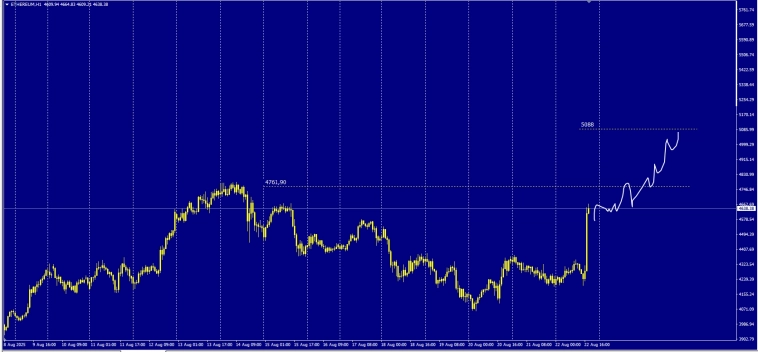 Crypto / Float - Fixed 15.08.25 / Кто старое помянет .