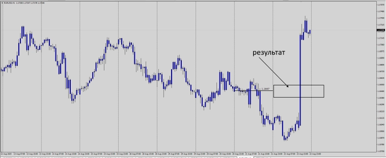 Рыночные плюшки . Как оно работает . Форекс .