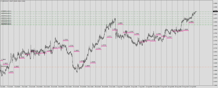 Fx / RMP / Маркеры реальной цены .