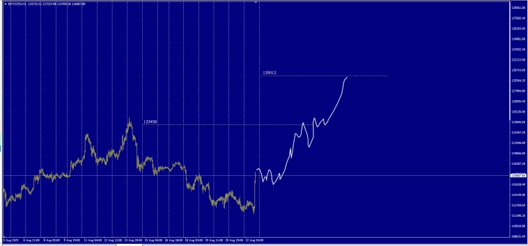 Crypto / Float - Fixed 15.08.25 / Кто старое помянет .