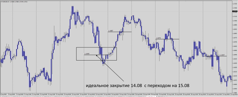 Рыночные плюшки . Как оно работает . Форекс .
