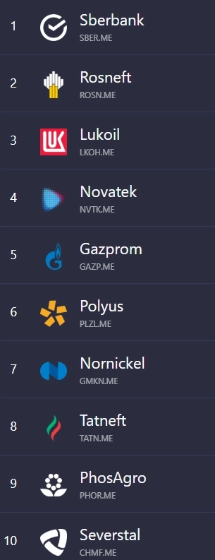 Ru Stocks / RMP / Маркеры реальной цены .