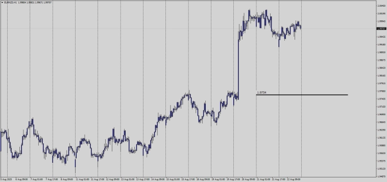 Fx / OTC / Из под прилавка .