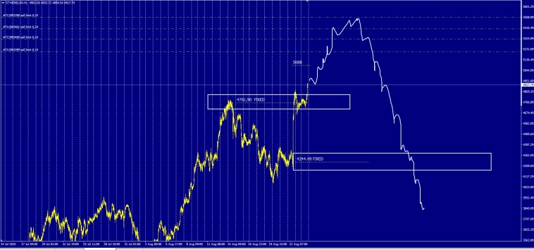 Crypto / #ETHUSD заходит в зону продаж . Crypto / #ETHUSD заходит в зону продаж .
