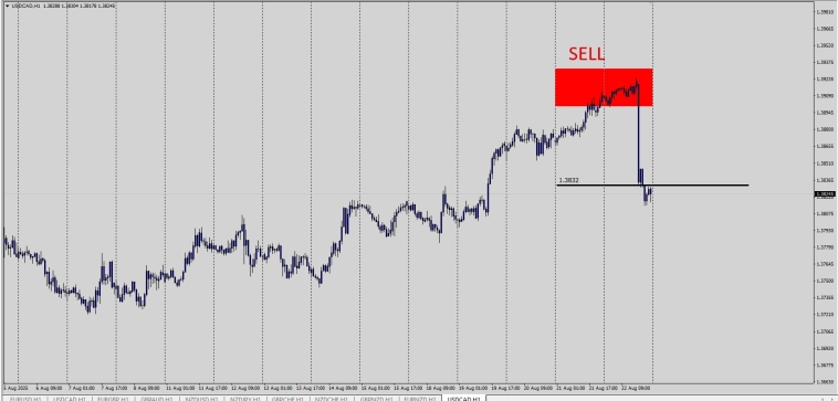 Fx / OTC / Из под прилавка .