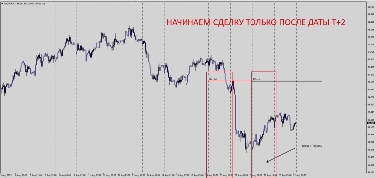 Fx / OTC / Из под прилавка .