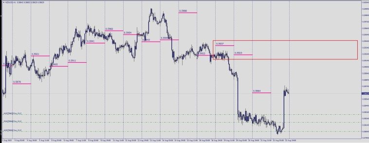 Fx / OTC / Из под прилавка .