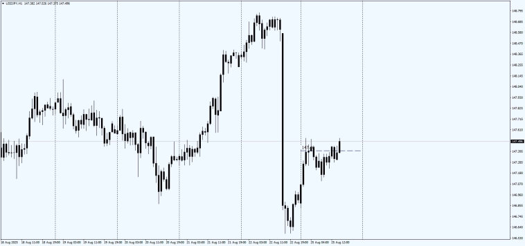 Fx Markets / Fixing 16.00