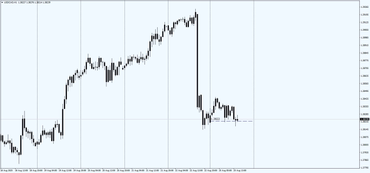 Fx Markets / Fixing 16.00