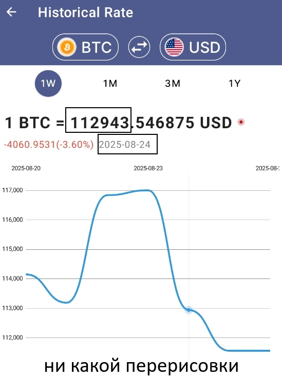 Fx Markets / Fixing 16.00