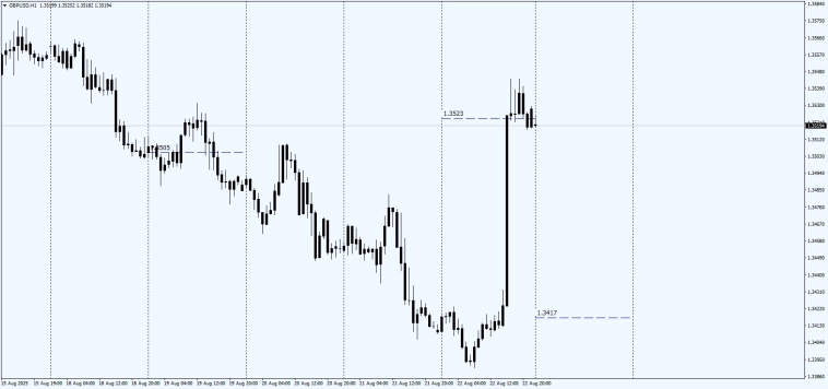 Fx / Fixing Weekend / #AUDUSD / #GBPUSD / #EURGBP / 23.08.25 / Суббота