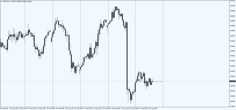 Fx Markets / Fixing 16.00