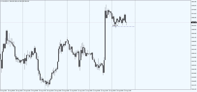 Fx Markets / Fixing 16.00