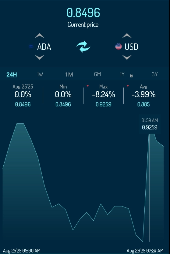 Crypto / Float - Fixed / #ETHUSD / #BTCUSD / #ADAUSD .