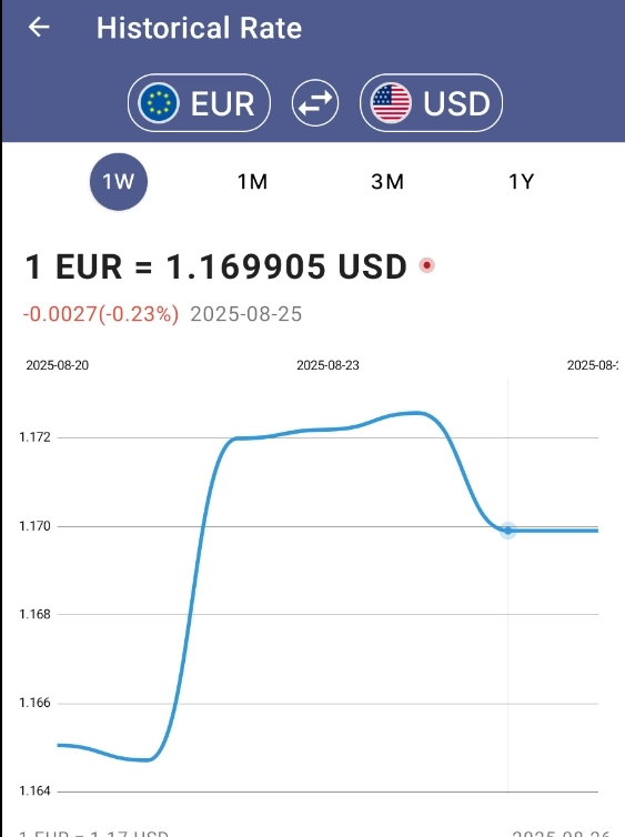 Fx Markets / Fixing 16.00