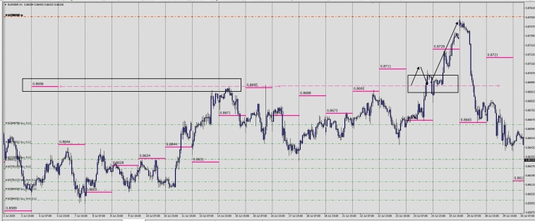 Fx / RMP / Маркеры реальной цены . #EURAUD,#GBPAUD ускоряются .