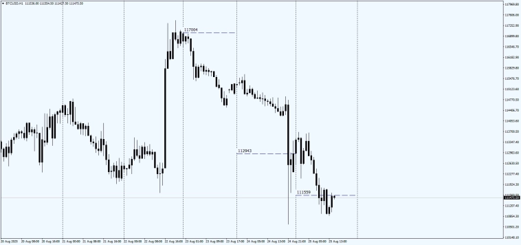 Fx Markets / Fixing 16.00
