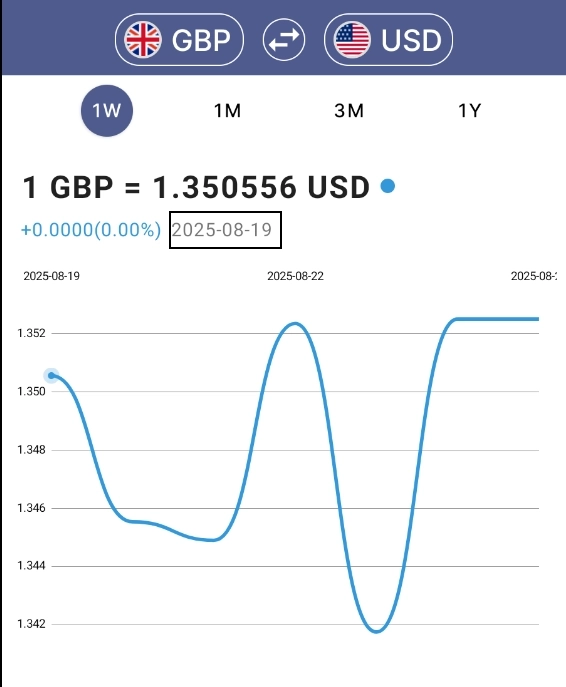 Fx / Fixing Weekend / #AUDUSD / #GBPUSD / #EURGBP / 23.08.25 / Суббота