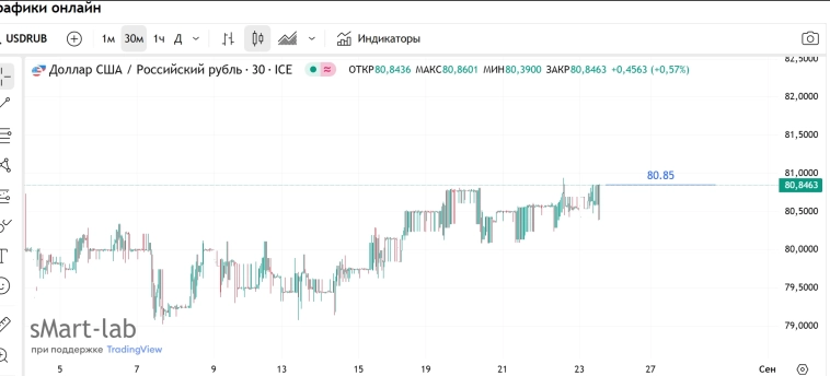 Fx Markets / Fixing 16.00