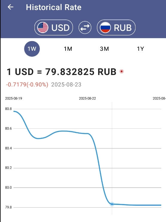 Fx / Fixing Weekend / #USDRUB / 23.08.25