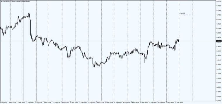 Fx / Fixing Weekend / #AUDUSD / #GBPUSD / #EURGBP / 23.08.25 / Суббота