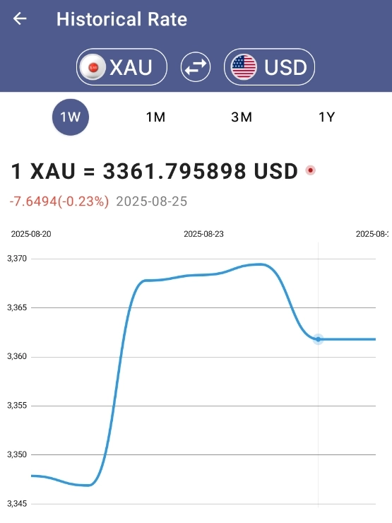 Fx Markets / Fixing 16.00