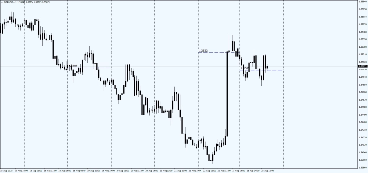 Fx Markets / Fixing 16.00