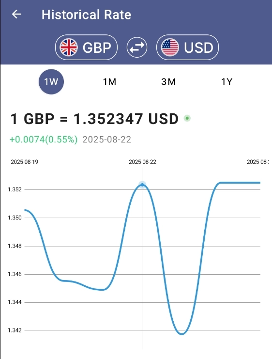 Fx / Fixing Weekend / #AUDUSD / #GBPUSD / #EURGBP / 23.08.25 / Суббота