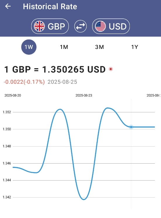 Fx Markets / Fixing 16.00